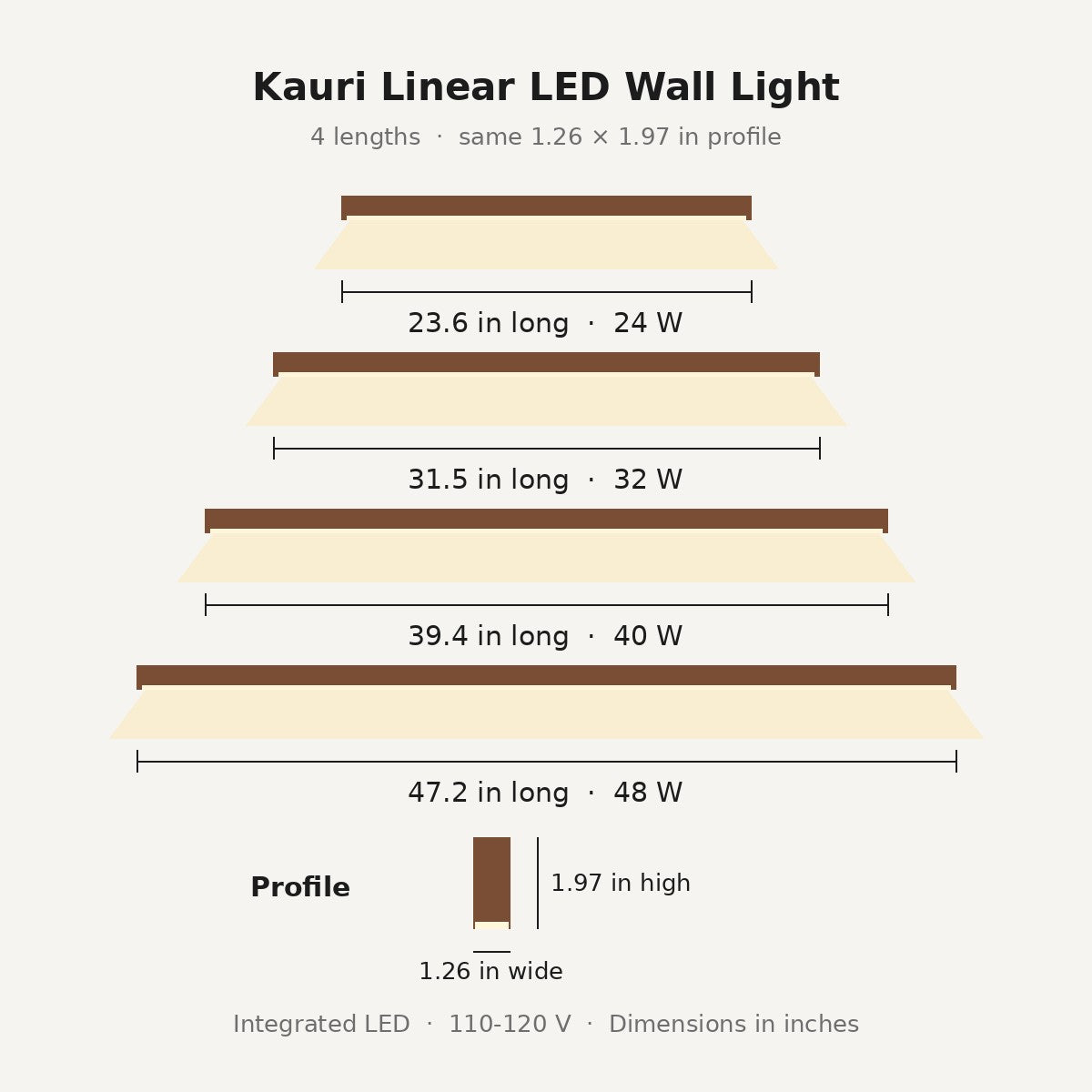 Kauri linear wall light dimensions in inches: 23.6, 31.5, 39.4 or 47.2 in long, 1.26 in wide, 1.97 in high